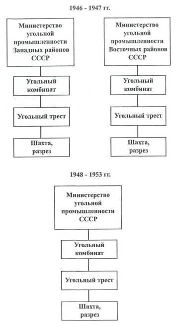 Рис.4-10