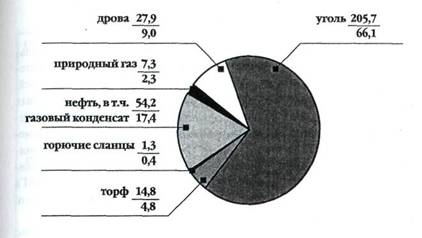 Рис.4-11