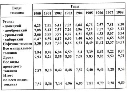 Тонна условного топлива