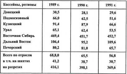 Рис.4-20